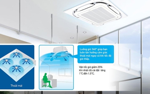 Máy lạnh 4 ngựa phù hợp không gian nào? Các loại máy lạnh Daikin 4HP được ưa chuộng