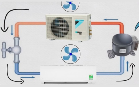 Những thông tin cần biết về máy lạnh công suất lớn 2024