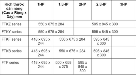 Kích thước cục nóng điều hòa như thế nào là phù hợp?