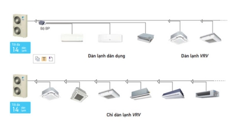Máy lạnh trung tâm cho gia đình: Giải pháp làm mát hiệu quả