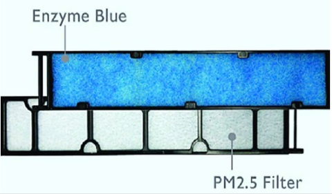 Tầm quan trọng của phin lọc điều hòa và những điều cần lưu ý