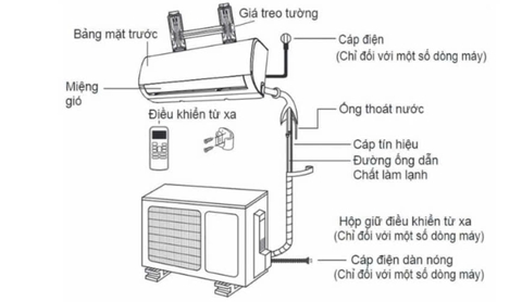 Khám phá nguyên lý hoạt động của máy lạnh chi tiết
