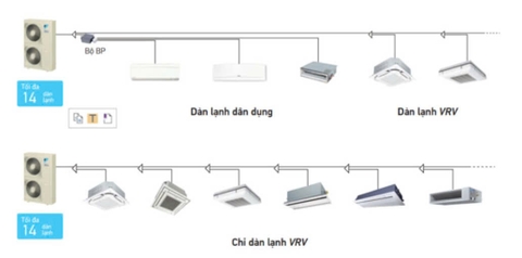 Máy lạnh trung tâm cho gia đình: Giải pháp làm mát hiệu quả