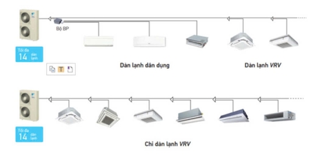 Máy lạnh trung tâm cho gia đình: Giải pháp làm mát hiệu quả