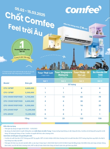 Hướng Dẫn Chọn Gói Nhập Hàng Máy Lạnh Comfee Tối Ưu Nhất