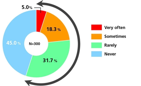 Trọn Giấc Ngủ Ngon Ngay Trong Những Đêm Oi Bức