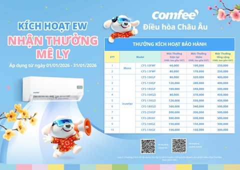 MỪNG NĂM MỚI 2026 – COMFEE THƯỞNG ĐẬM KHI KÍCH HOẠT EW