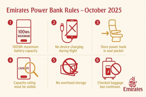 Emirates' Updated Rules on Power Bank Use in 2025