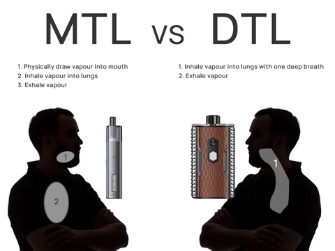 Vaping kiểu MTL và DTL, cách hút nào hiệu quả để cai thuốc ?