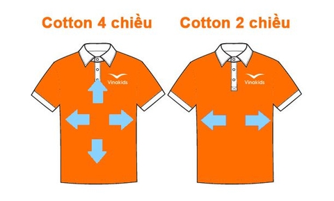 So sánh vải cotton 4 chiều và vải cotton 2 chiều