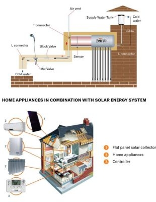 Bình năng lượng mặt trời Ferroli dạng ống