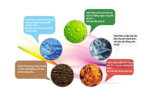 Vòng Tay Đá Ưu Linh Đa Sắc