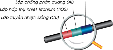 Bình năng lượng mặt trời Ferroli dạng ống