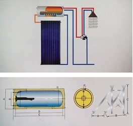 Bình năng lượng mặt trời Ferroli dạng ống