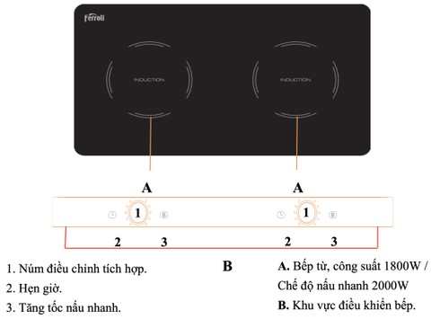 Bếp từ dương Ferroli ID3000KP