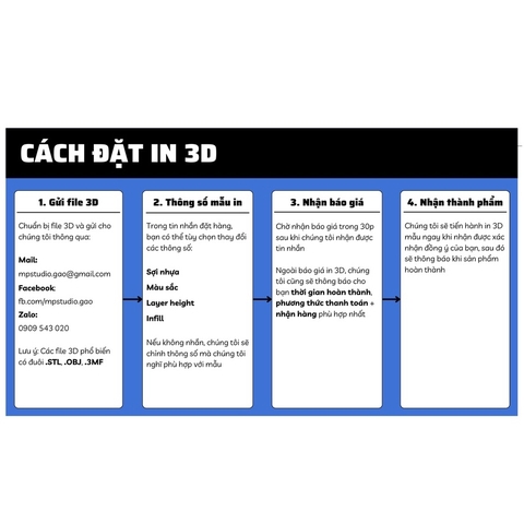 Dịch vụ in 3D Theo Yêu Cầu FDM - RESIN