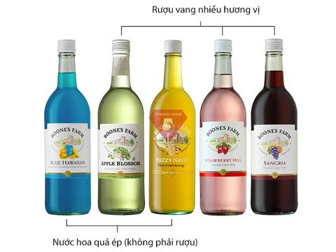Rượu vang xanh (Green Wine) có phải đúng là rượu vang?