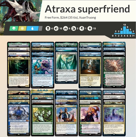 Magic the Gathering - Commander Card Set - Atraxa, Praetors' Voice