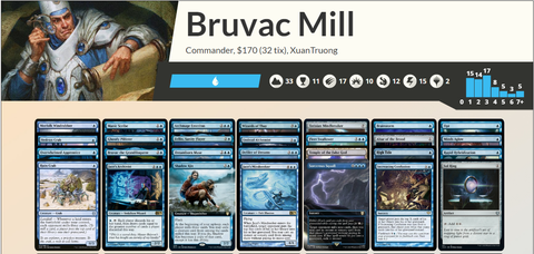 Magic the Gathering - Commander Card Deck - Bruvac Mill