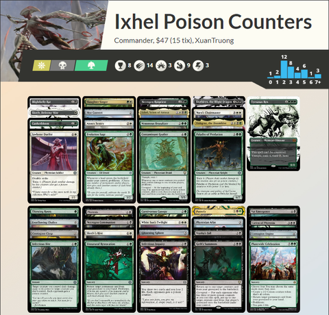 Magic the Gathering - Commander Card Set - Ixhel Poison