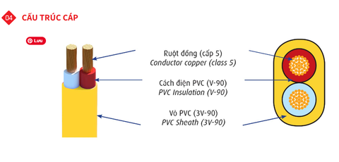 DÂY ĐIỆN CADIVI VCMo