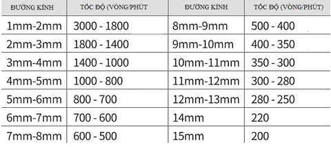 Mũi Khoan Inox Thép Mũi Khoan Coban M42