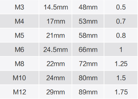 MŨI TARO (REN TRONG)