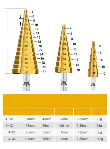 MŨI KHOAN BẬC MŨI KHOAN THÁP XOẮN/THẲNG
