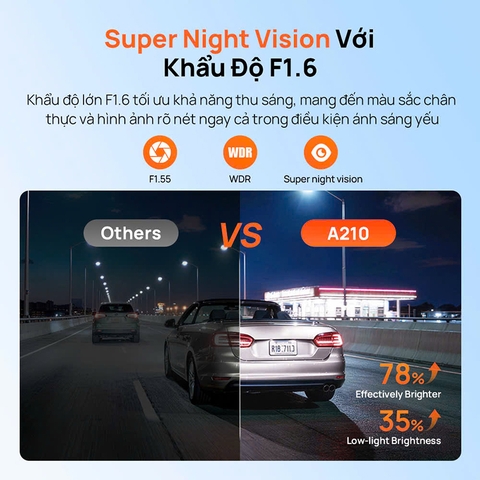Camera Hành Trình 70mai A210 Ghi Hình Trước Sau
