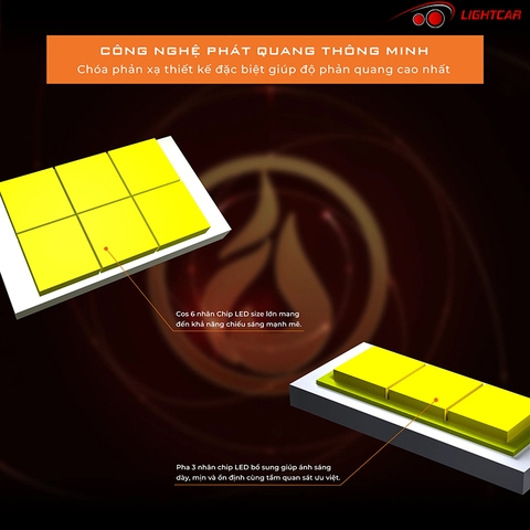 Bi Led Ember Aozoom Chính Hãng