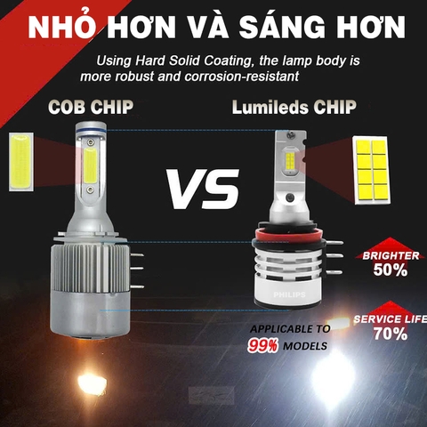 Bóng Led H15 Philips