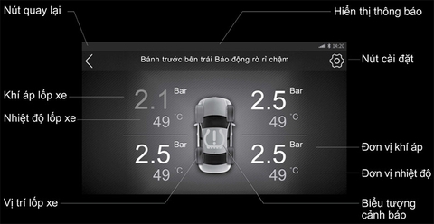 Cảm biến áp suất lốp Steelmate TP-MT30 tích hợp màn hình Android