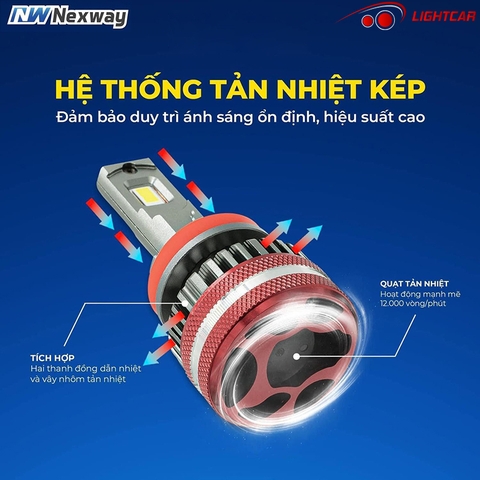 Bóng Led Vision X8 90W Siêu Sáng Đủ Các Chân Bóng