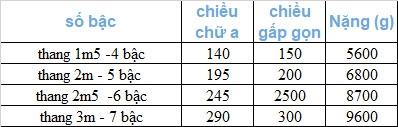 Thang nhôm trắng Phi Yến chữ A công nghệ đức độ dày 0,9 đến 1.2mm