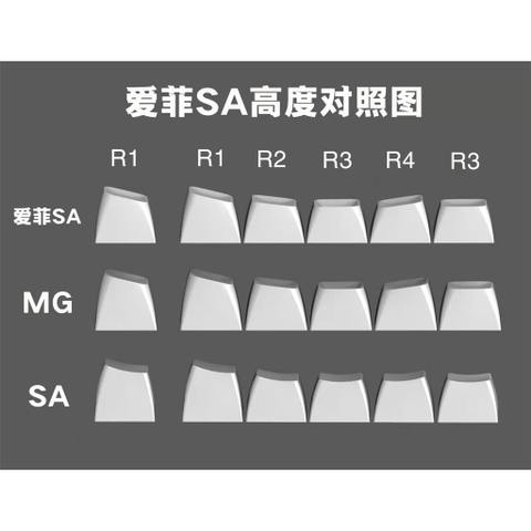 Bộ nút Keycap YELLOW SCREEN SA AIFEI 172 nút bàn phím ABS DOUBLE SHOT