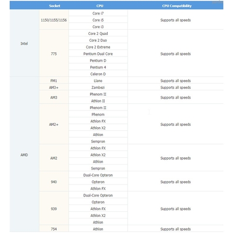 Tản nhiệt CPU Zalman Poseidon Halberd CNPS5X socket 115x, amd bản mạ Niken cao cấp [GJ]