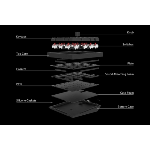 Bàn phím cơ Numpad Keychron Q0 Plus - Keymap QMK/VIA - Vỏ nhôm