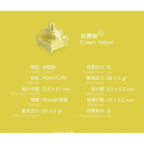 Hộp công tắc switch Akko V3 Pro Piano Cream Yellow  Blue cho bàn phím cơ