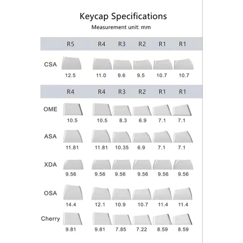 Bộ nút Keycap Fuhlen Panda PBT Double shot CSA Profile