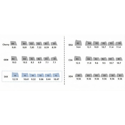 Keycap PBT xuyên led 4 cạnh nhiều mẫu