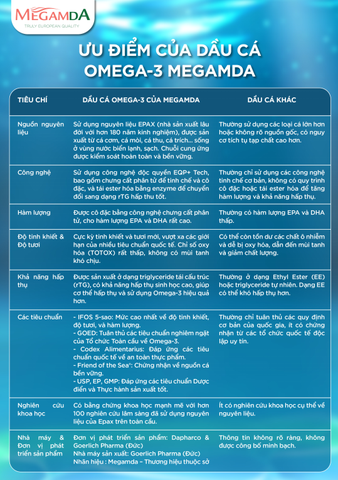 TPBVSK Megamda Omega 3 Super DHA