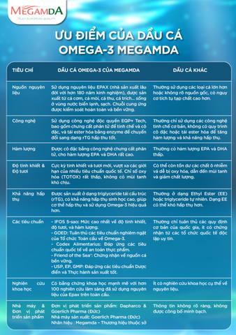 TPBVSK Megamda Omega 3