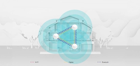 Cách Hoạt Động Deco Mesh