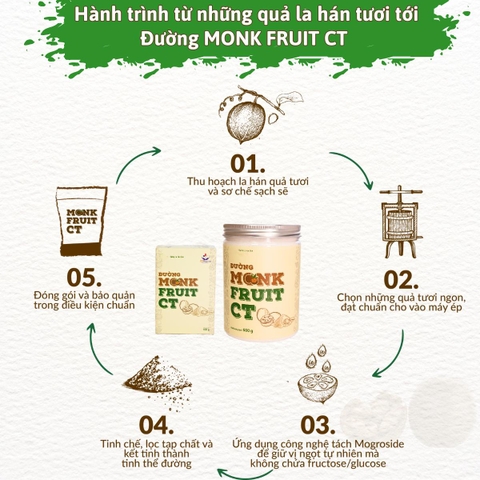 GOFIT Đường Hữu Cơ La Hán Quả CT Monk Fruit Vị Ngọt Tự Nhiên Organic Việt Nam