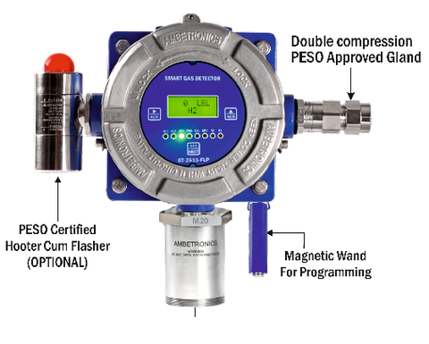 Đầu dò gas GT-2511-FLP