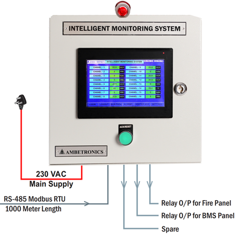 Tủ báo rò gas IM-48XX-IP54
