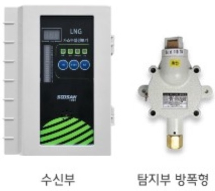 Thiết bị báo rò gas đơn kênh, BB-454, SOOSANHT, Hàn Quốc