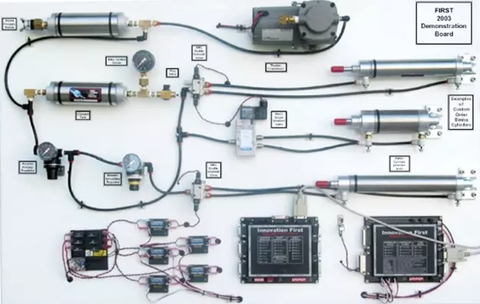 Hệ thống điều khiển khí nén