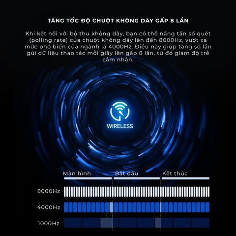 Dongle Mchose 4K/8K A5 Pro/Promax A7/M7 Tối ưu tốc độ, nâng cấp trải nghiệm