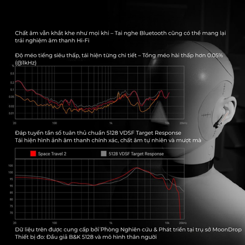 Tai nghe Bluetooth MOONDROP Space Travel 2 – Chống ồn ANC, Tùy chỉnh DSP, Hỗ trợ AutoEQ